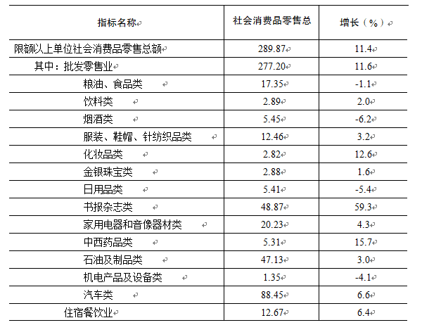宿遷市2017年國民經(jīng)濟(jì)和社會發(fā)展統(tǒng)計(jì)公報(bào) 日用雜品行業(yè)分析